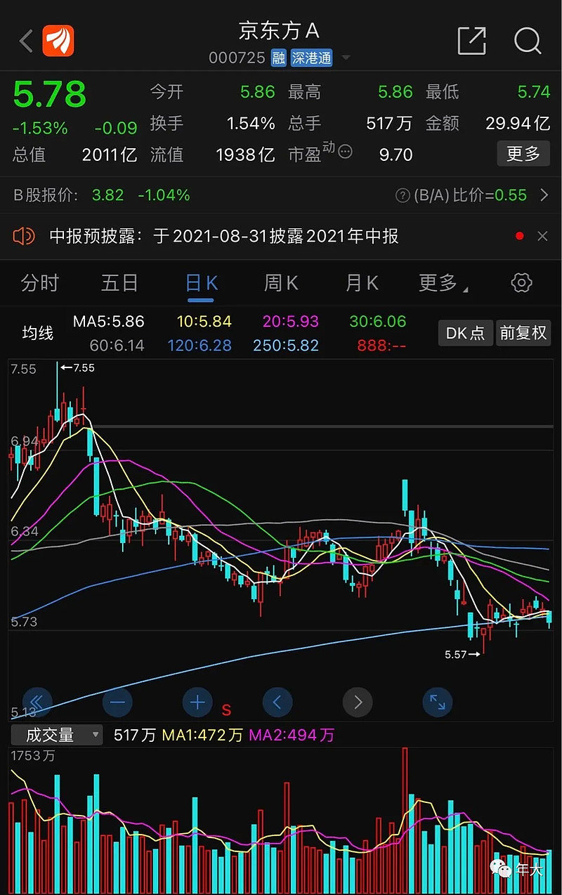 京東方股票行情深度解析，京東方股票行情全面解析