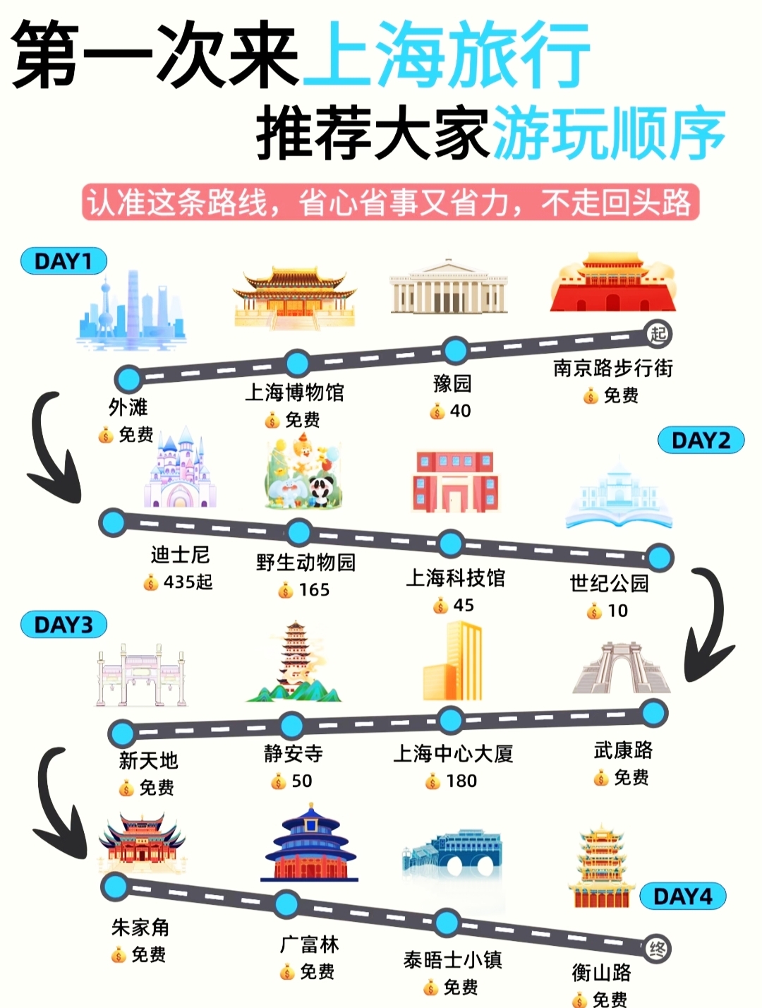 上海一日游必去的幾大景點(diǎn)，暢游魔都精彩一日游，魔都精彩一日游，上海必游景點(diǎn)攻略