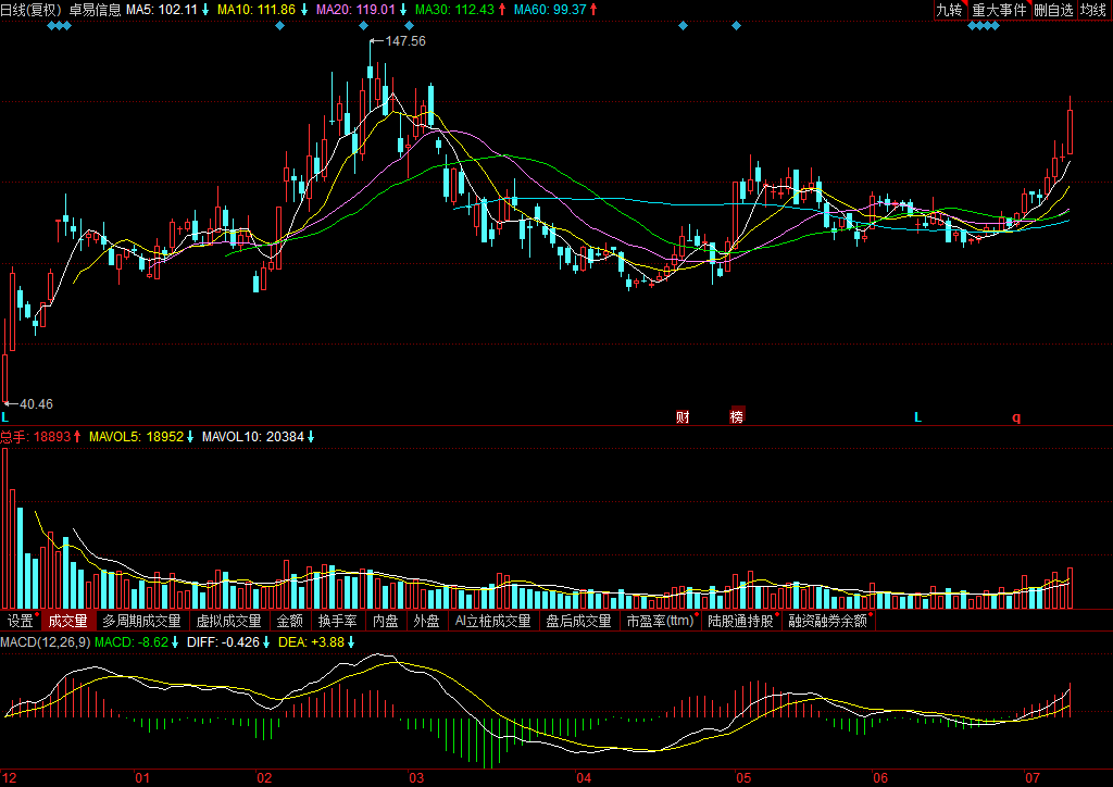 關(guān)于股票002750的歷史股價(jià)走勢(shì)分析，股票002750歷史股價(jià)走勢(shì)深度解析