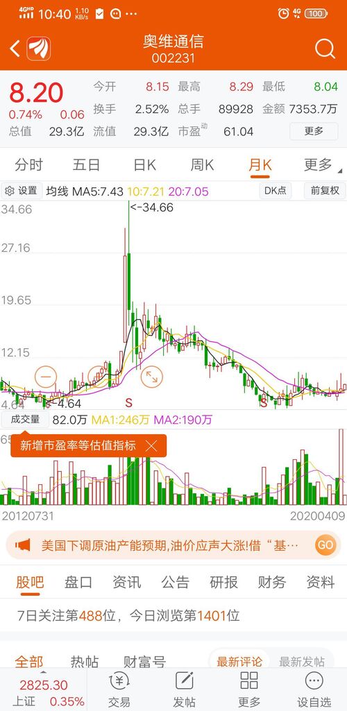探索股市新領(lǐng)域，深入了解002231股吧，探索股市新領(lǐng)域，深入解析002231股吧