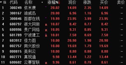 浙大網(wǎng)新股票(代碼，600797)，深度解析與前景展望，浙大網(wǎng)新股票（代碼600797）深度解析及前景展望