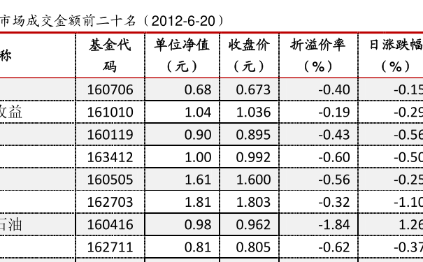 關于110005基金今天凈值的全面解析，110005基金今日凈值全面解析