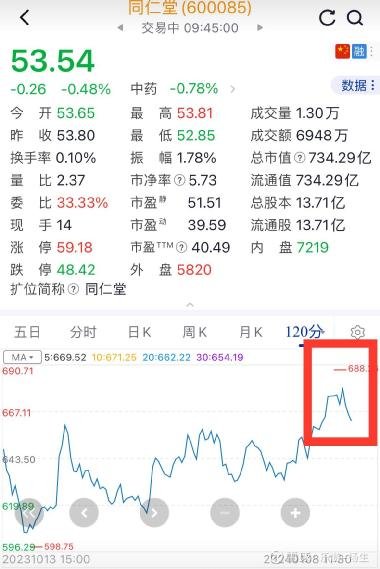 探索600085股吧，投資者的樂園與智慧聚集地，600085股吧，投資者樂園與智慧交匯之地