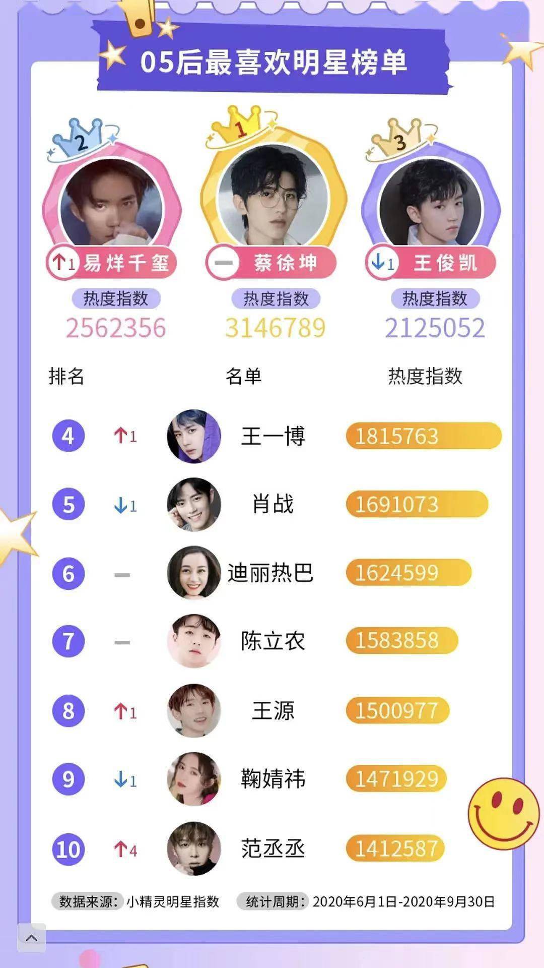 明星熱度排行榜投票，探索流行文化的魅力與影響力，探索流行文化的魅力與影響力，明星熱度排行榜投票揭曉！