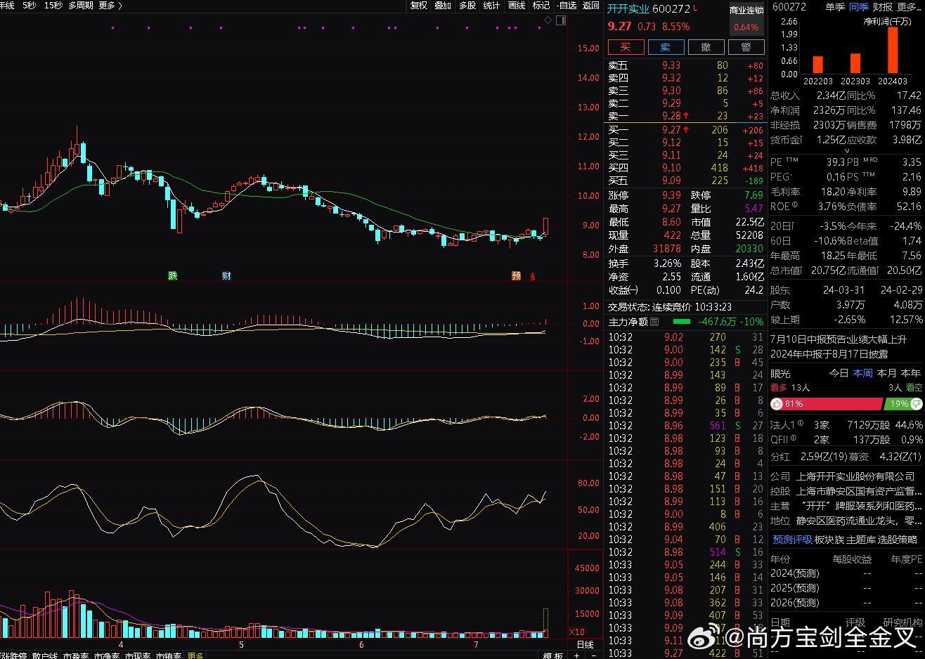 上海股票601607，深度解析與市場前景展望，上海股票601607深度解析及市場前景展望