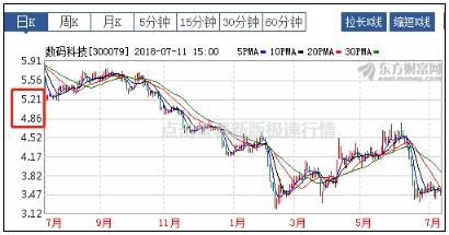 關于股票行情分析，探索300079股票的動態(tài)與前景展望，股票行情分析，探索300079股票動態(tài)與未來展望