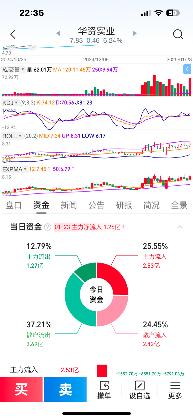 華資實業(yè)股票，投資潛力與市場前景分析，華資實業(yè)股票，投資潛力與未來市場前景深度解析