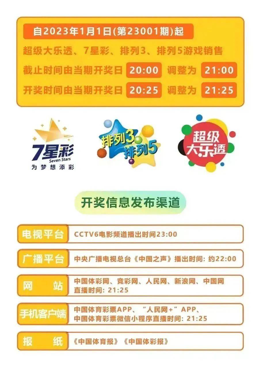 今晚揭曉，2025澳門六開彩開獎結(jié)果——全面解讀彩票開獎過程與預(yù)測分析，2025澳門六開彩開獎結(jié)果揭曉，全面解讀與預(yù)測分析