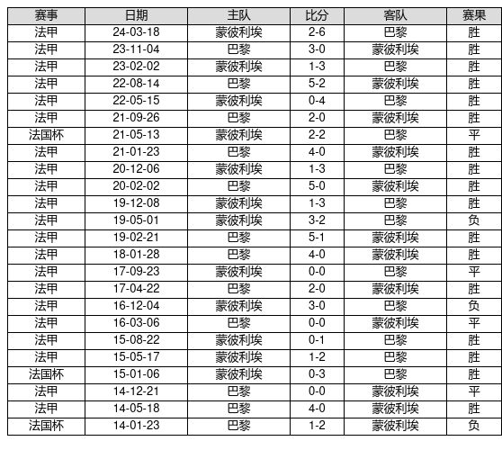 新奧歷史開獎(jiǎng)記錄