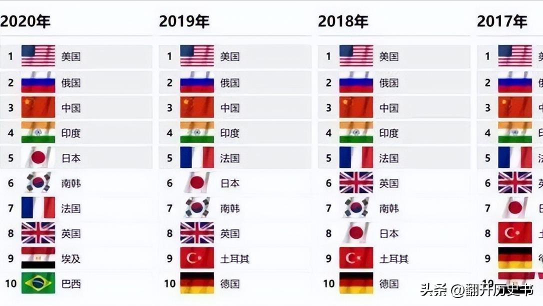 中國最新軍事實力