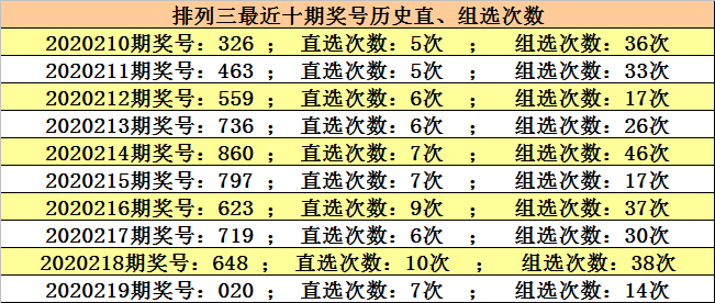 澳門六開獎結果220期，開獎分析，歷史數(shù)據(jù)與預測，澳門六開獎結果220期深度解析與預測，歷史數(shù)據(jù)與未來趨勢展望
