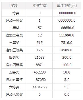 澳門六后彩開獎結(jié)果，揭秘彩票背后的秘密，澳門六后彩開獎揭秘，彩票背后的秘密與結(jié)果揭曉